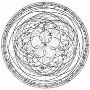 Formulas for the heavens