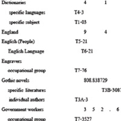 Classifying the world's knowledge