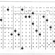 Automating the census with punched cards