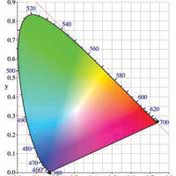Standardizing color
