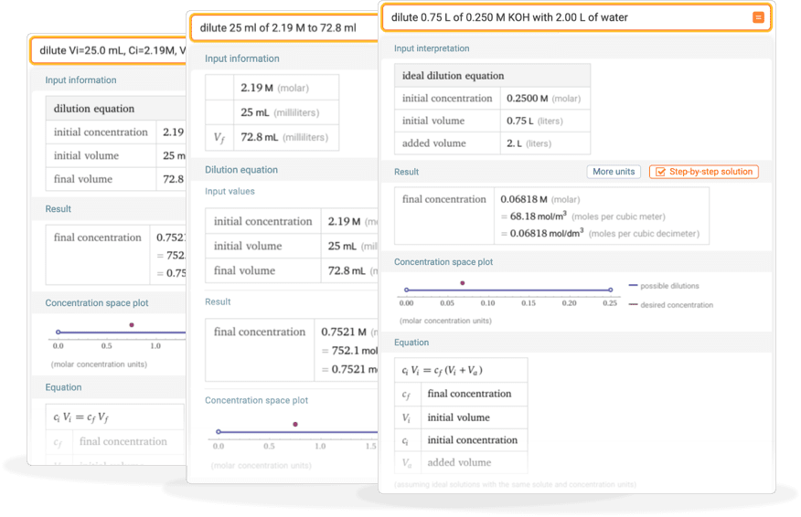 Dilution calculator example images 