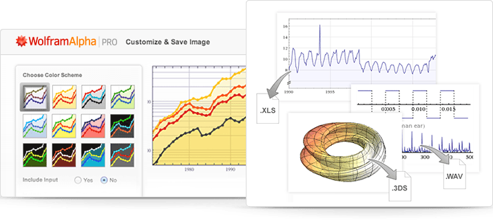 Generate images and graphs